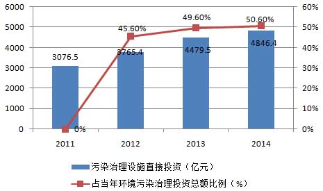環(huán)保清洗劑是未來工業(yè)清洗發(fā)展必然趨勢(shì) 環(huán)保清洗劑是未來工業(yè)清洗發(fā)展必然趨勢(shì)
